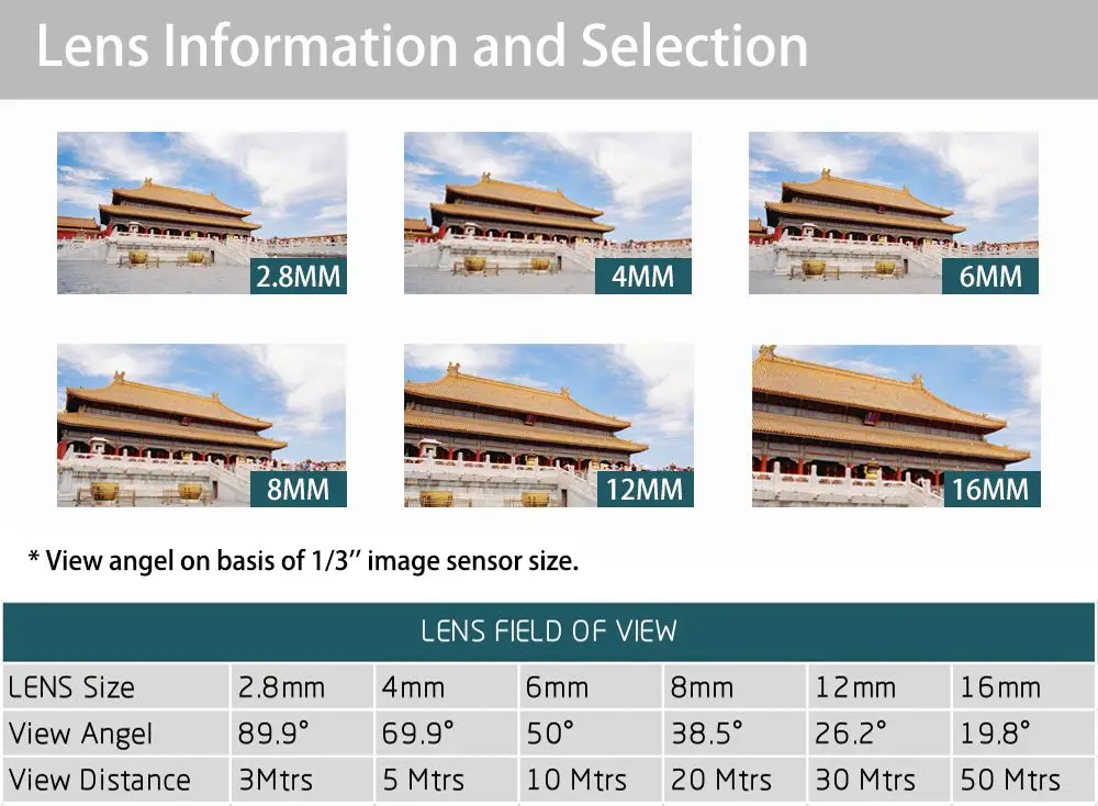 WAN LIN 2.0MP sony IMX323 1080P AHD камера видеонаблюдения Водонепроницаемая камера видеонаблюдения 12 шт. SMD светодиодный 20 метров ночного видения
