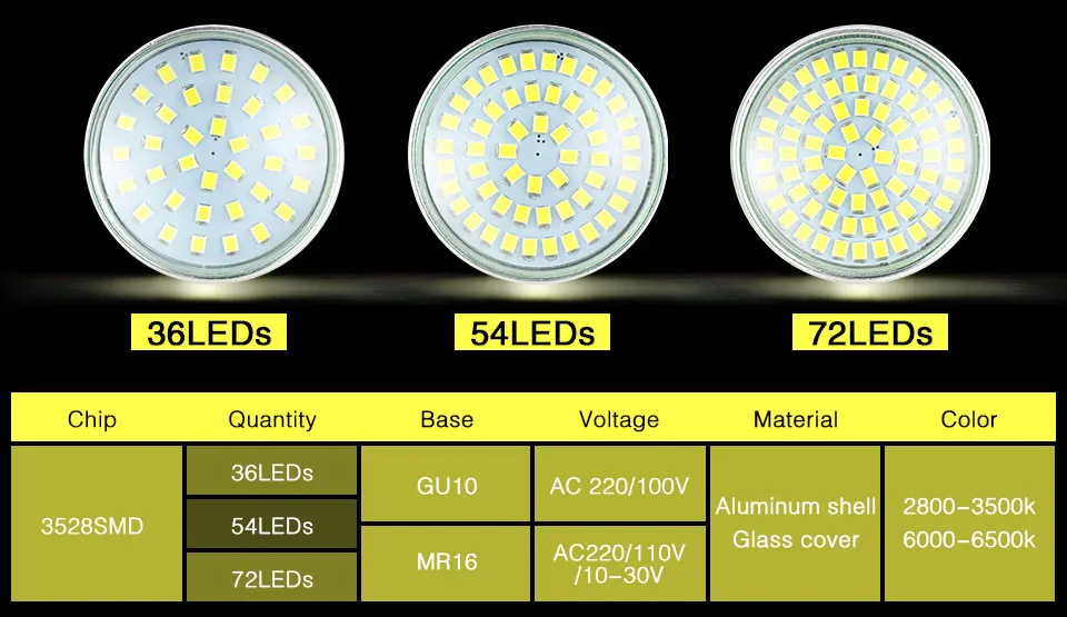 Светодиодный прожектор GU10 MR16 светодиодный светильник 220 V 110 V SMD2835 Светодиодная лампа Алюминий DC10-30V 12 V GU5.3 лампочки, светильники светодиодные фонари