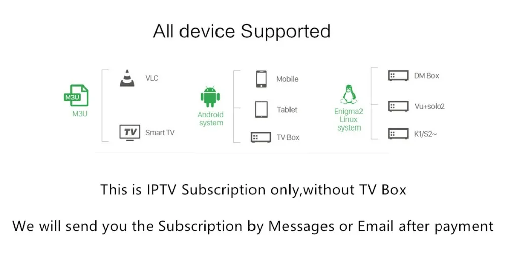 Satlink WS 6933 2,1 дюймовый дисплей DVB-S2 C& KU WS-6933 цифровой спутниковый искатель метр sat Finder m3u iptv clins пробная cccam