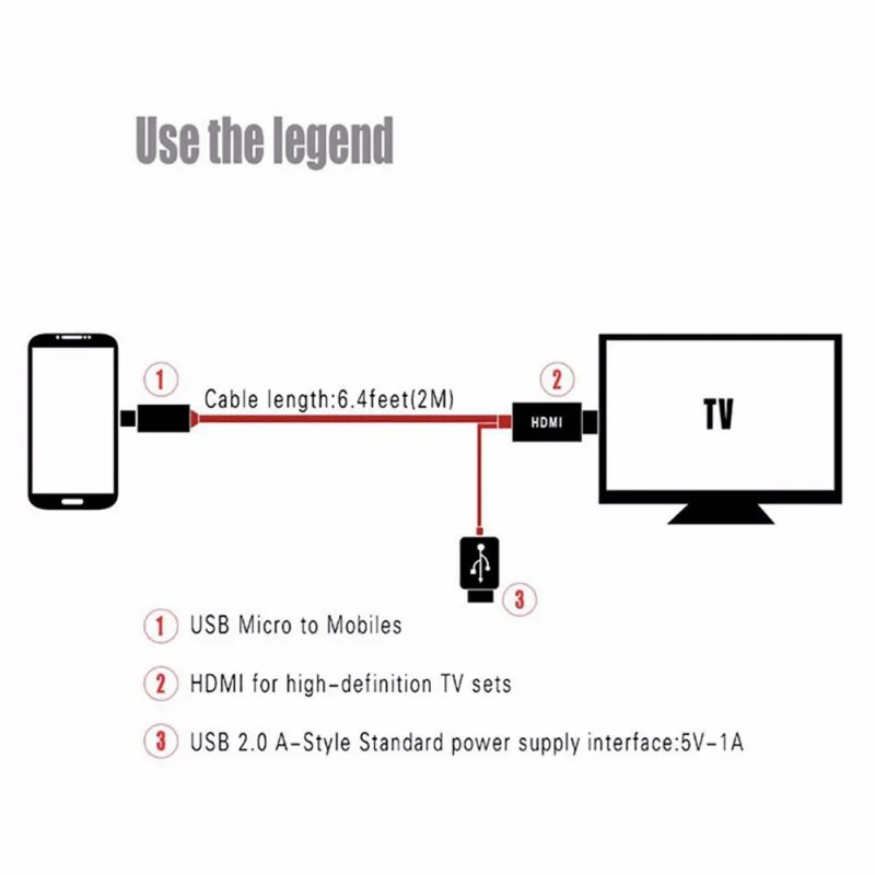 Адаптер с Android на HDMI 11pin 1080P HD TV видео кабель адаптер для телефонов Samsung |
