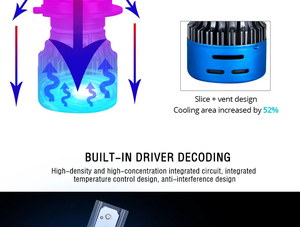 H4 Led HS1 H7 H1 H4 светодиодные фары для мотоцикла 12 В 6500 к 3000 К 4300 К 12000 к мотороллер Hi/lo светодиодные фонари для мотоцикла