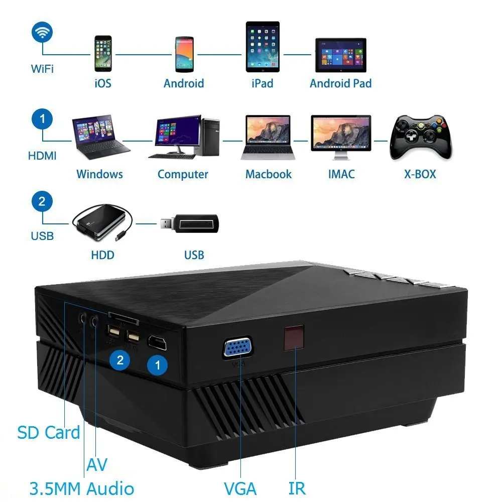 GM60A Morroto Беспроводной Дисплей Мини-Проектор WIFI 130 Дюймов Экран 800x480 1000 Люмен