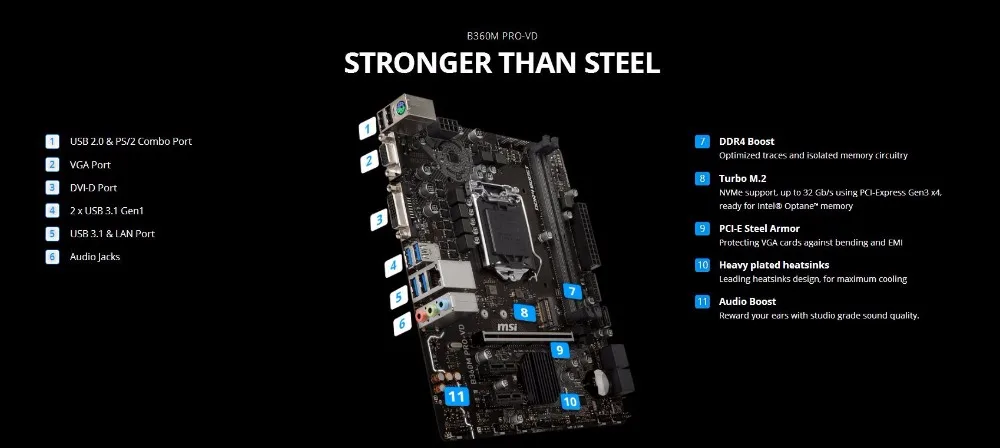 Новая MSI B360M PRO-VD оригинальная материнская плата LGA 1151 DDR4 USB2.0 USB3.1 DVI VGA 32GB B360 настольная материнская плата