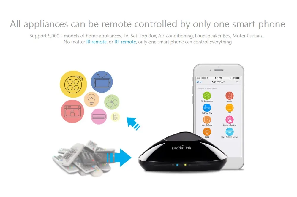 Новейший Broadlink RM Pro+ RM33 RM mini3 умный дом автоматизация wifi+ IR+ RF+ 4G универсальный контроллер для iOS Android