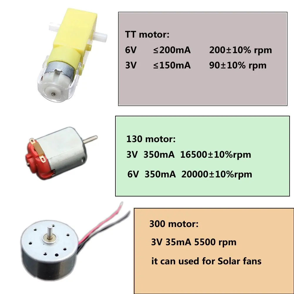 Самодельные наборы для проектов сделай сам: двигатели постоянного тока шестерни