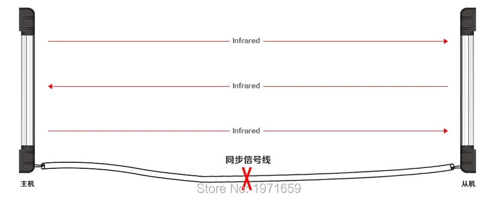 10 балок с детектором расстояния 60/80 м инфракрасный световой занавес/барьер