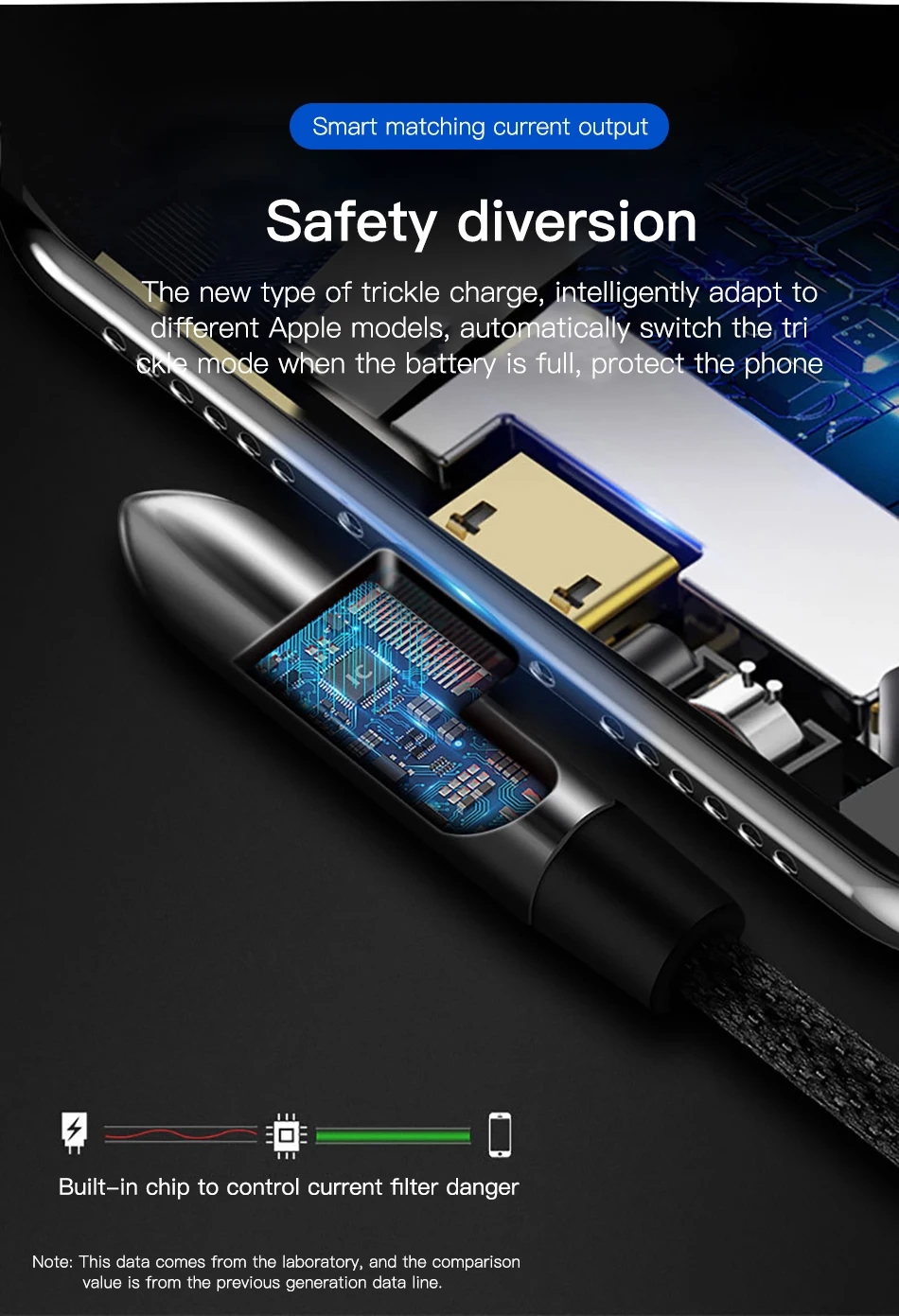 ACCEZZ 90 градусов микро USB кабель для быстрой зарядки данных для samsung S6 S7 Xiaomi mi4 huawei sony Android мобильный телефон зарядный шнур
