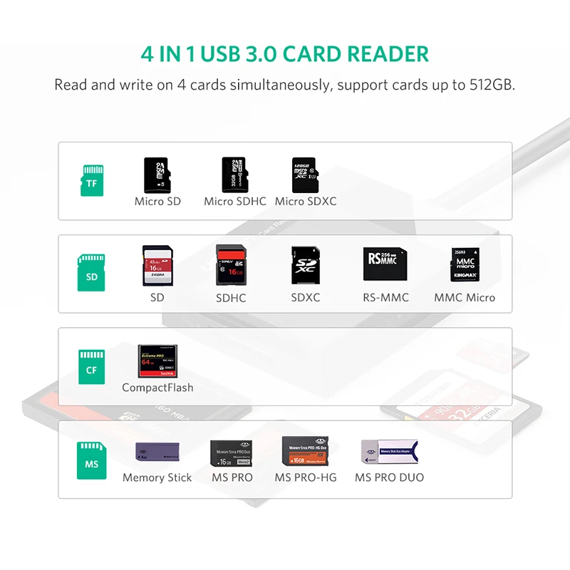 Ugreen кард-ридер USB 3,0 все в одном SD/Micro SD/TF/CF/MS Compact Flash смарт-карта памяти Адаптер Тип C OTG SD кард-ридер