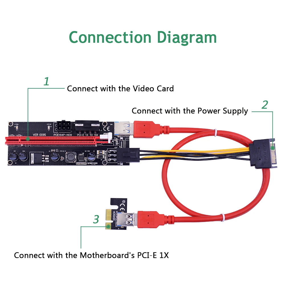 CHIPAL 2018 VER009S PC PCI E Riser Card PCIE 1X to 16X удлинитель с светодиодный индикатором + кабель USB 3 0