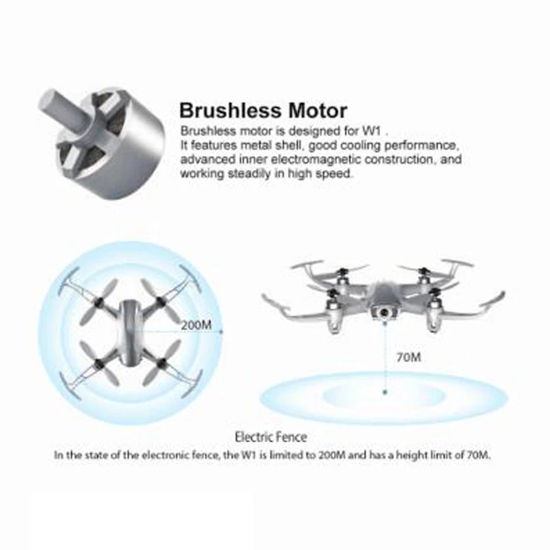 Новейший SYMA W1 gps Дрон с Wi-Fi FPV 1080P камерой follow me бесщеточный Квадрокоптер управление жестами RC складной мини вертолет