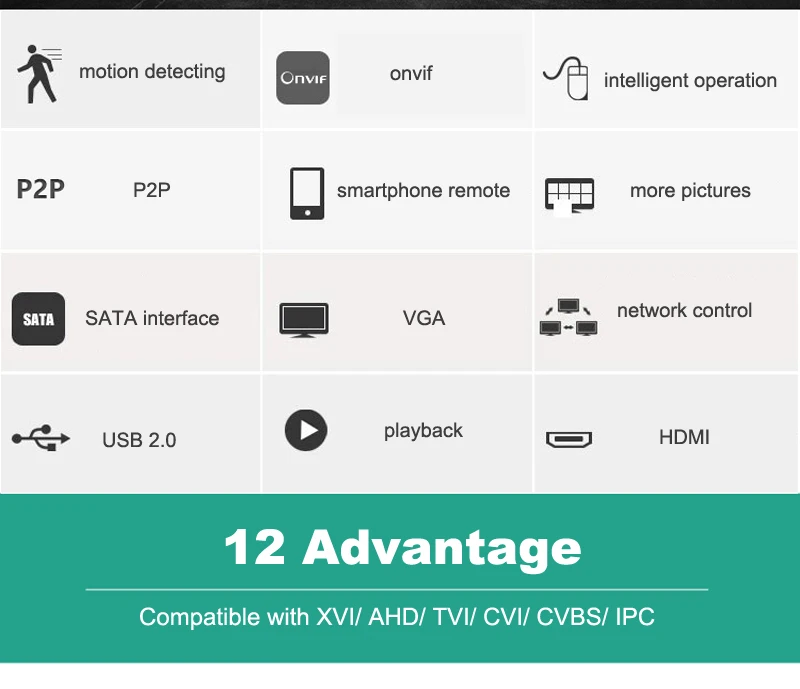 Хорошая 4CH 5MP DVR 4-канальный записывающее устройство HVR 6 в 1, система наблюдения, XVI/AHD TVI CVI/CVBS/NVR Hybrid DVR CCTV сетевого устройства хранения данных