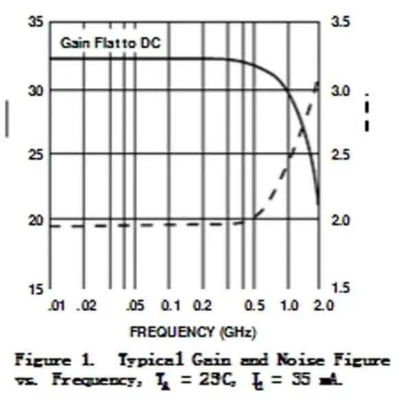 Усилитель мощности 50K-2000 МГц LNA 31 дБ 0 5 ГГц | Инструменты