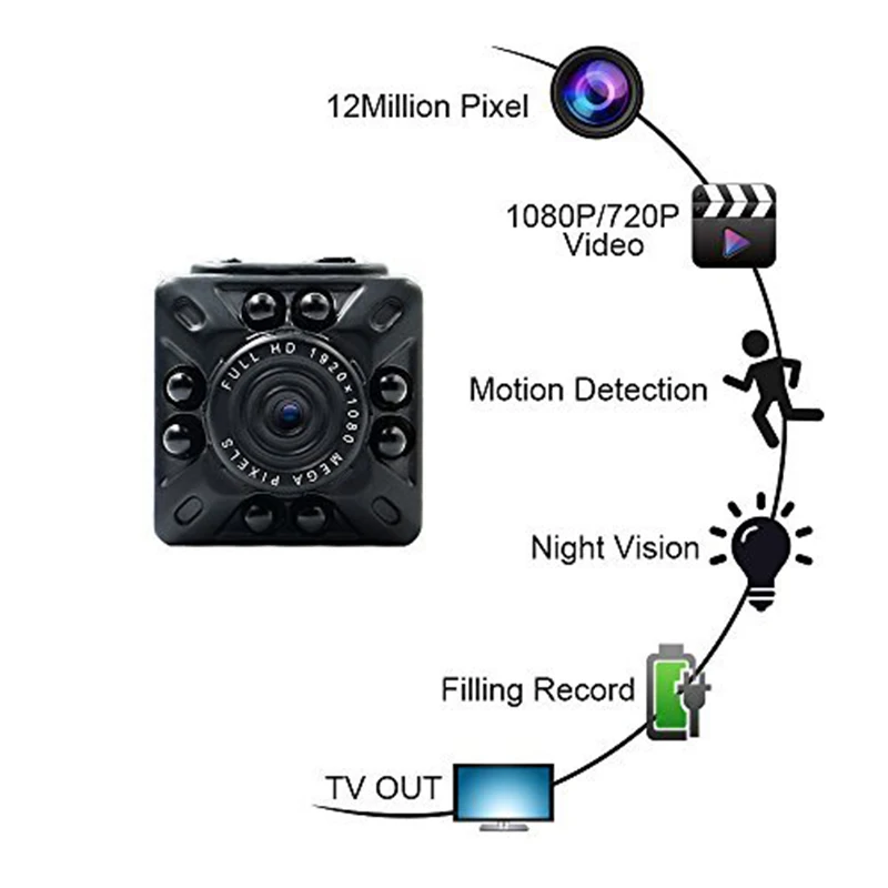 Full HD1080P мини камера видеокамеры DV DVR с ночным видением и детектором движения видео