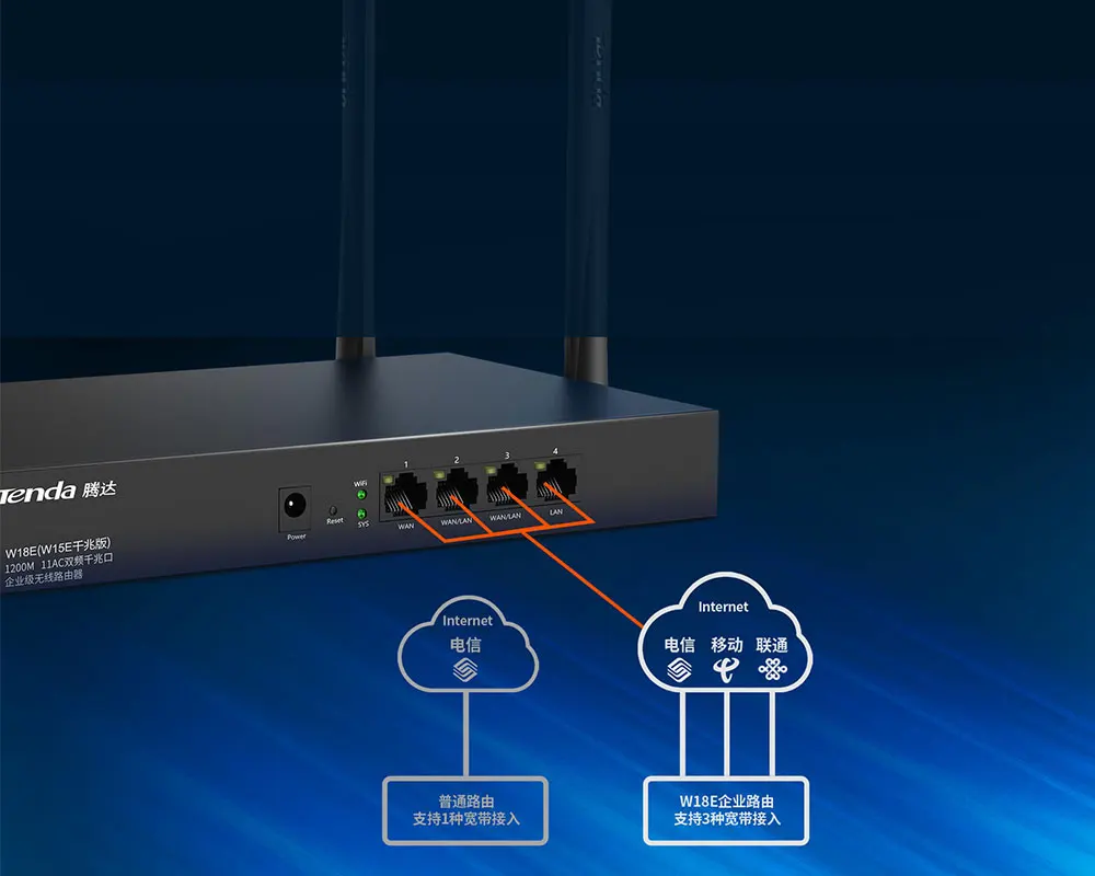 Tenda W18E V1.0 AC1200M беспроводной WiFi роутер с 2,4G/5,0G с высоким коэффициентом усиления, домашний двухдиапазонный Wi-Fi ретранслятор, управление приложением