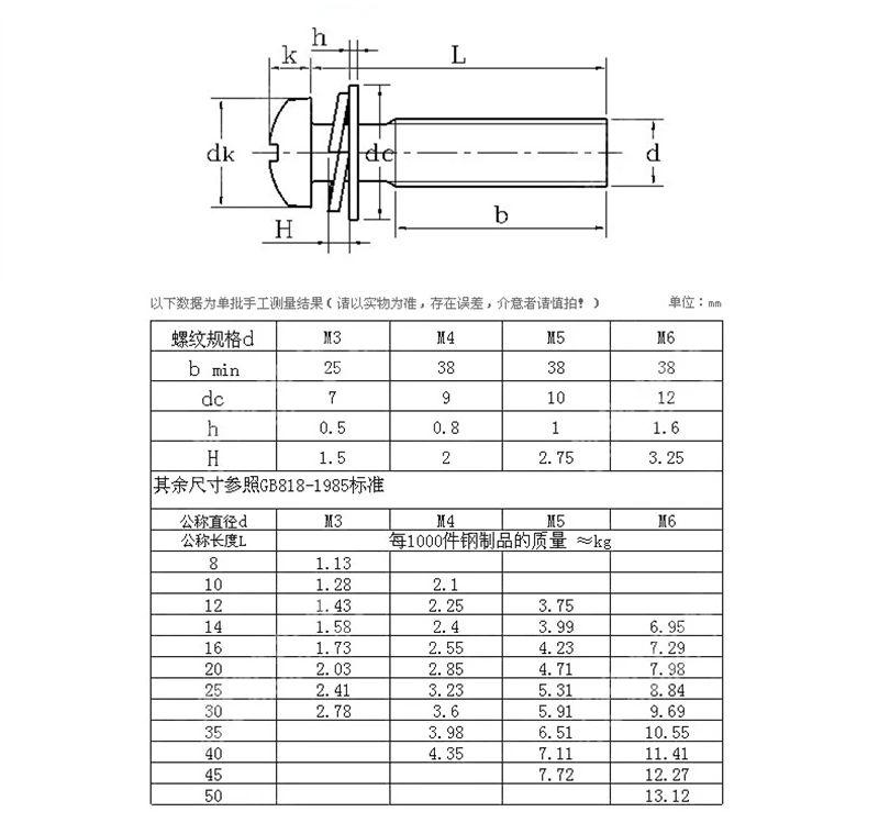 50 шт./лот) метрическая резьба M2, M2.5, M3, M4 нержавеющая сталь Phillips Pan Head три комбинации винт три sem шурупы с шайбой