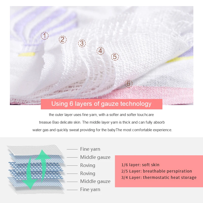 2 шт. водонепроницаемые детские нагрудники слюнявчик Baberos Bebe Impermeables хлопок Babador мультфильм Bavoir ребенок Slabbetjes шарф для девочки B508