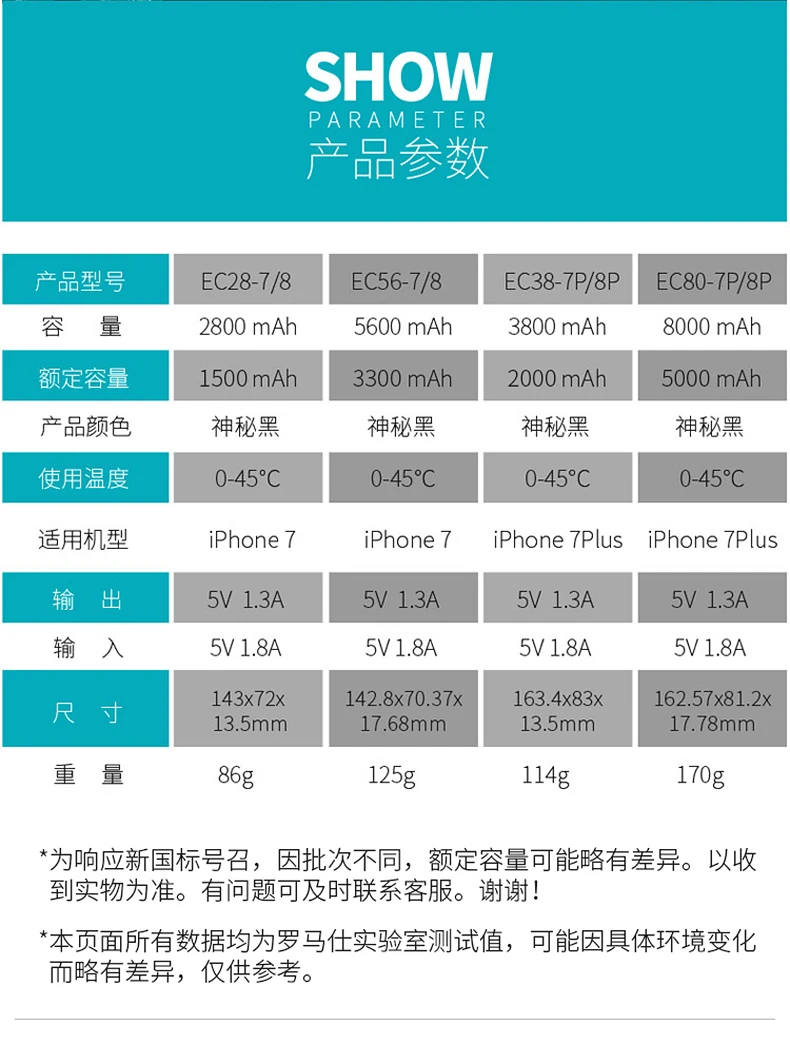 Чехол для зарядного устройства ROMOSS для iPhone 7 7Plus 8 8 Plus, чехол для внешнего аккумулятора