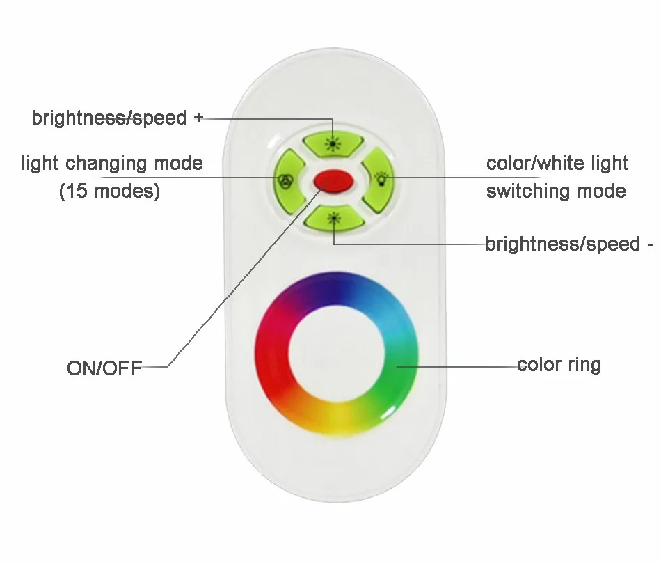 DC 12 V-24 V Беспроводной RF сенсорный Панель диммер RGB пульт дистанционного управления 18A RGB пульт дистанционного управления для 3528 5050 RGB Светодиодные ленты светильник