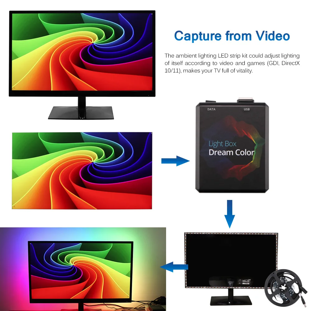5050 RGB Ambi светильник USB Светодиодная лента светильник мечта цветная полоса для ТВ Настольный ПК экран тыловая подсветка 2 м 3 м 4 м 5 м