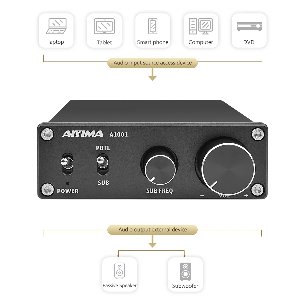 AIYIMA TPA3116D2 усилитель сабвуфера класса D HiFi моно цифровой звука высокой мощности 100