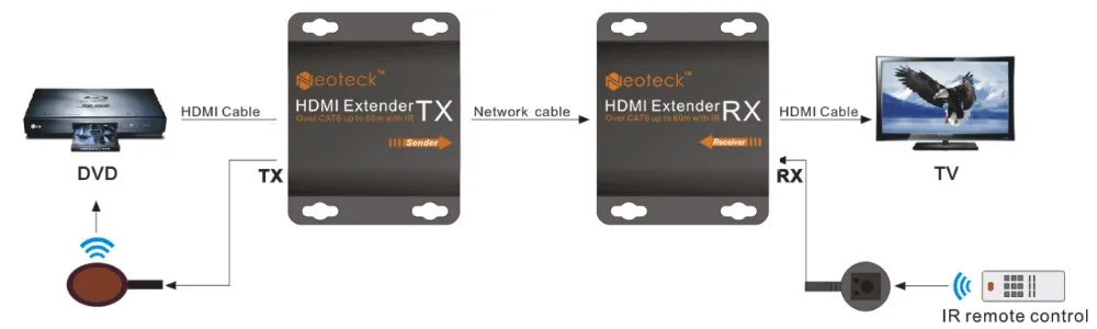 Neoteck HDMI удлинитель адаптер 1080P до 60 м HDMI передатчик приемник RX/TX через CAT6 кабель с ИК кабелем Великобритания ЕС питание