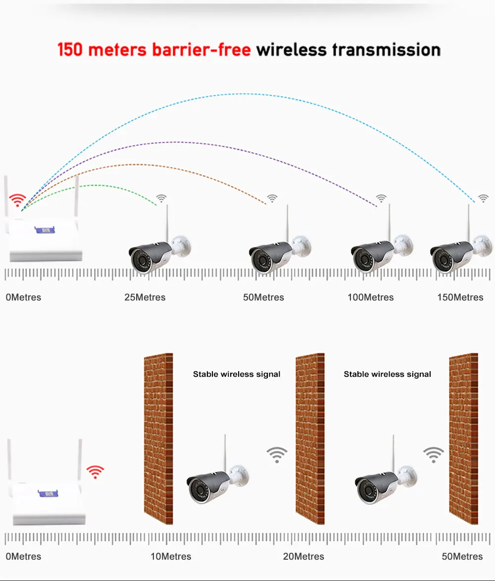 N_eye профессиональный беспроводной комплект для камеры видеонаблюдения HD 1080 P домашний открытый видео комплект камеры наблюдения 8 домашняя камера NVR система