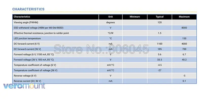 Cree XLamp CXA MTG MT-G 6 в 4A теплый белый 2700K светодиодный Диод высокой мощности+ DC12-15V вход 26 мм 1 режим/5 Режим 24 Вт MTG драйвер