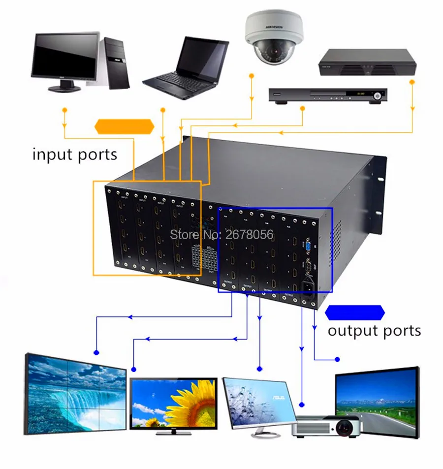 DHL Free Shipping Ultra 4Kx2K 16x16 HDMI Matrix Switcher ProAV Premium Quality 16 Input Output Full HD 1080P 3D | Электроника