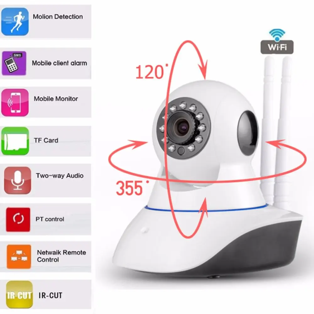 720P 960P 1080P HD широкоугольная Wi Fi IP камера P2P CCTV ИК ночного видения двойная антенна 2