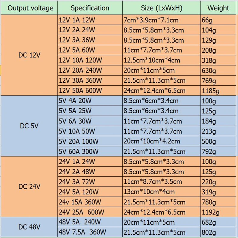 AIFENG импульсный источник питания 110 В/220 В до 5 в 12 В 24 в 48 в Светодиодный источник питания CCTV/Светодиодная лента AC в DC источник питания адаптер