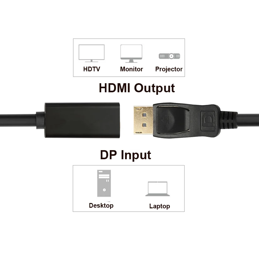 1080P кабель DP-HDMI штекер-гнездо HDTV конвертер адаптер видеопроектор дисплей ноутбук
