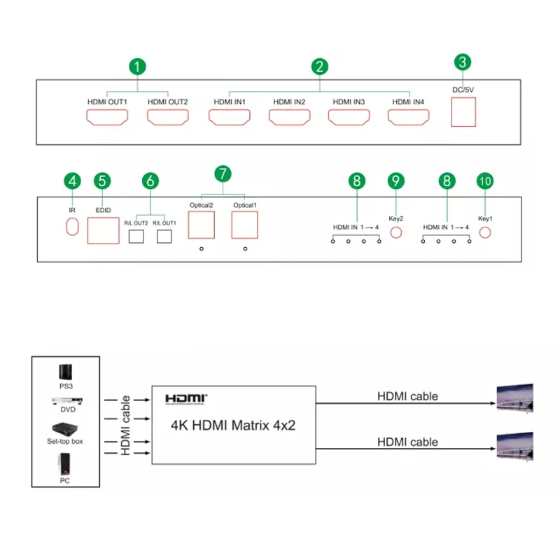 SZBITC HDMI матрица 4x2 4K @ 60 Гц видео переключатель сплиттер 4 в 2 выхода EDID с ИК пультом