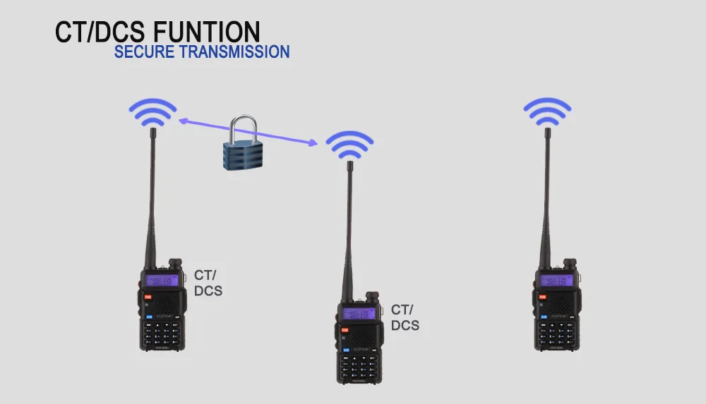 BaoFeng рация UV-5R 2 шт./лот двухстороннее радио baofeng uv5r 128CH 5 Вт VHF UHF 136-174 МГц и 400-520 МГц
