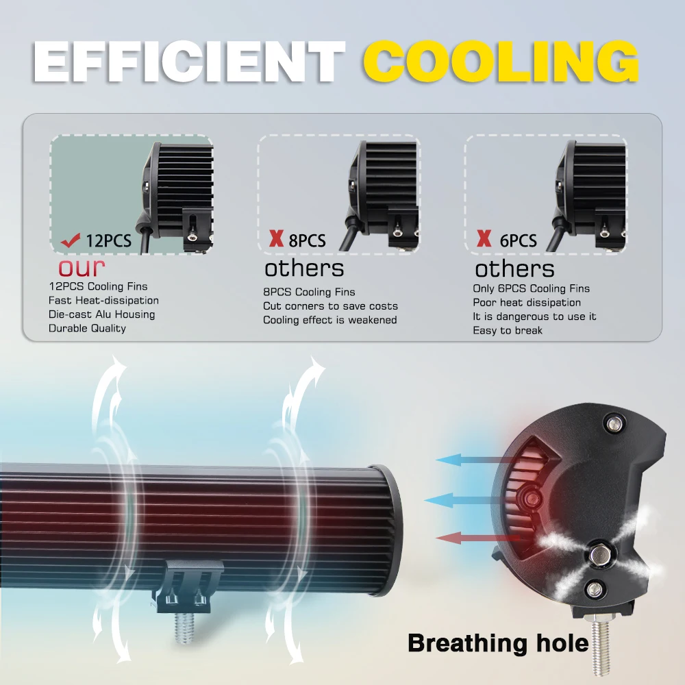 Со светом 20 дюймов светодиодный свет работы бар 420 Вт 3 ряда 4x4 внедорожный 12V 24V для