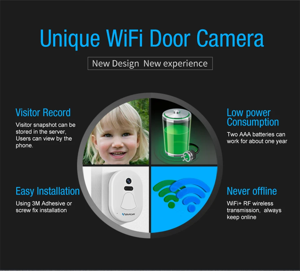 Vstarcam D1 Wifi дверной Звонок камера беспроводной Бесплатная облачная ночное видение
