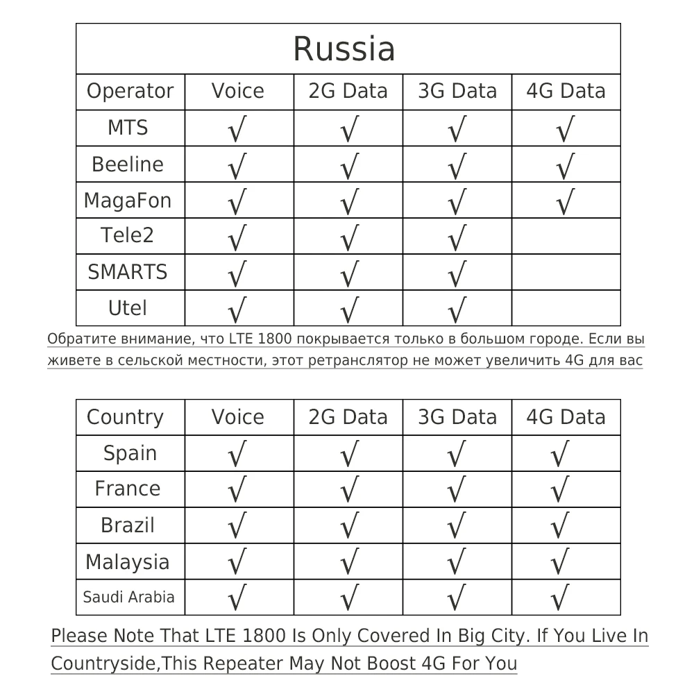 Трехдиапазонный усилитель мобильного сигнала 2G 3G 4G GSM 900 МГц DCS 1800 WCDMA 2100 LTE