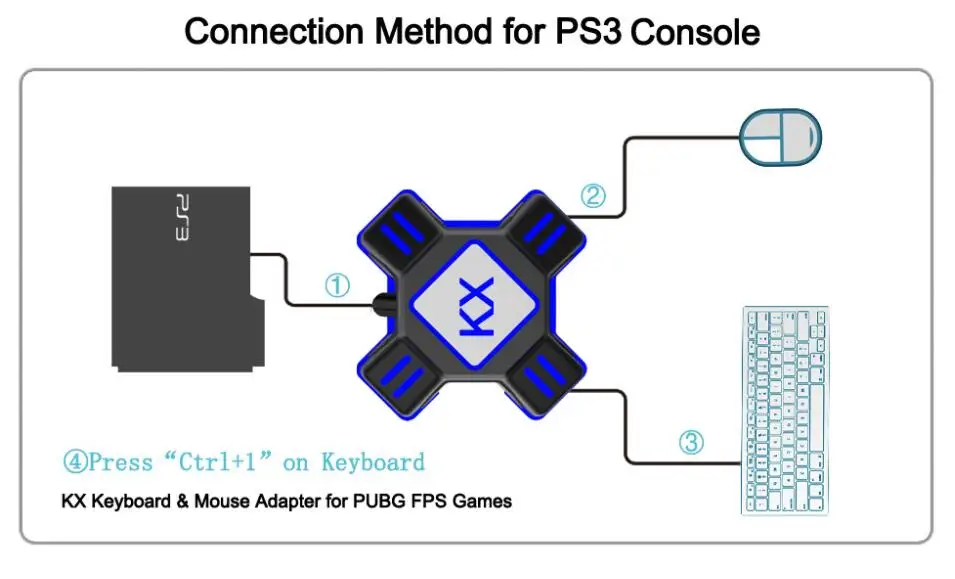 USB игровые контроллеры клавиатура и мышь конвертер адаптер для Kind Switch/Xbox One X ONE S/PS4/PS3 аксессуары для видеоигр
