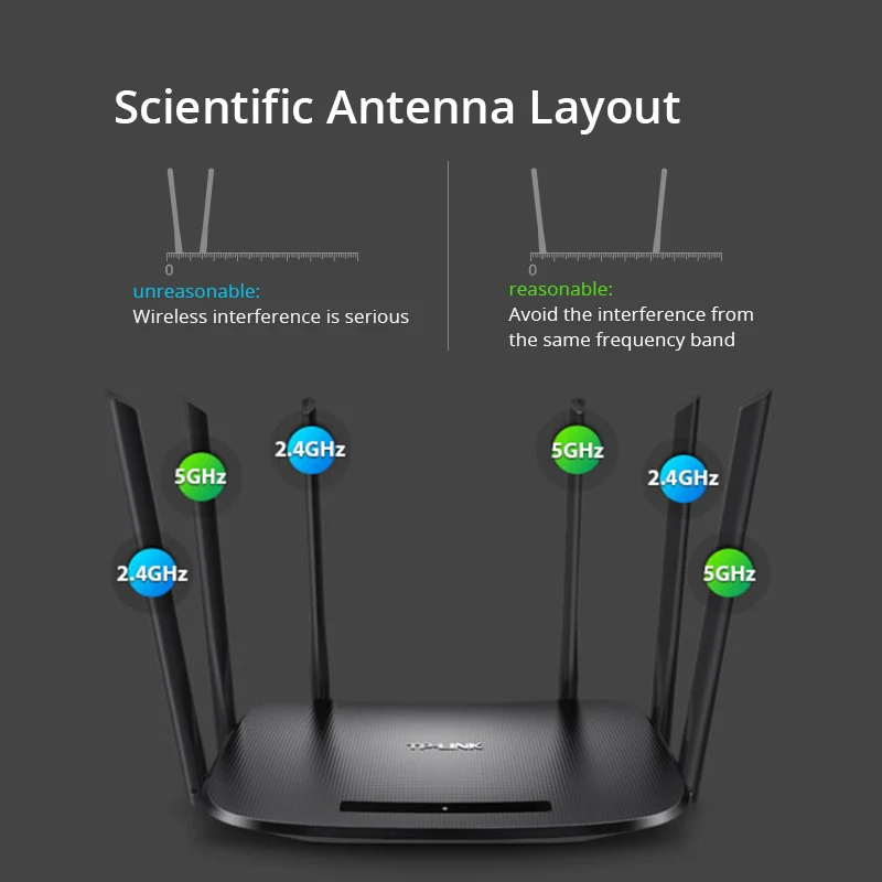 Tp Link Беспроводной Wi Fi роутера WDR7400 ретранслятор 6 * 5dbi Антенна 2 4 ГГц и 5 802.11AC 2100 Мбит