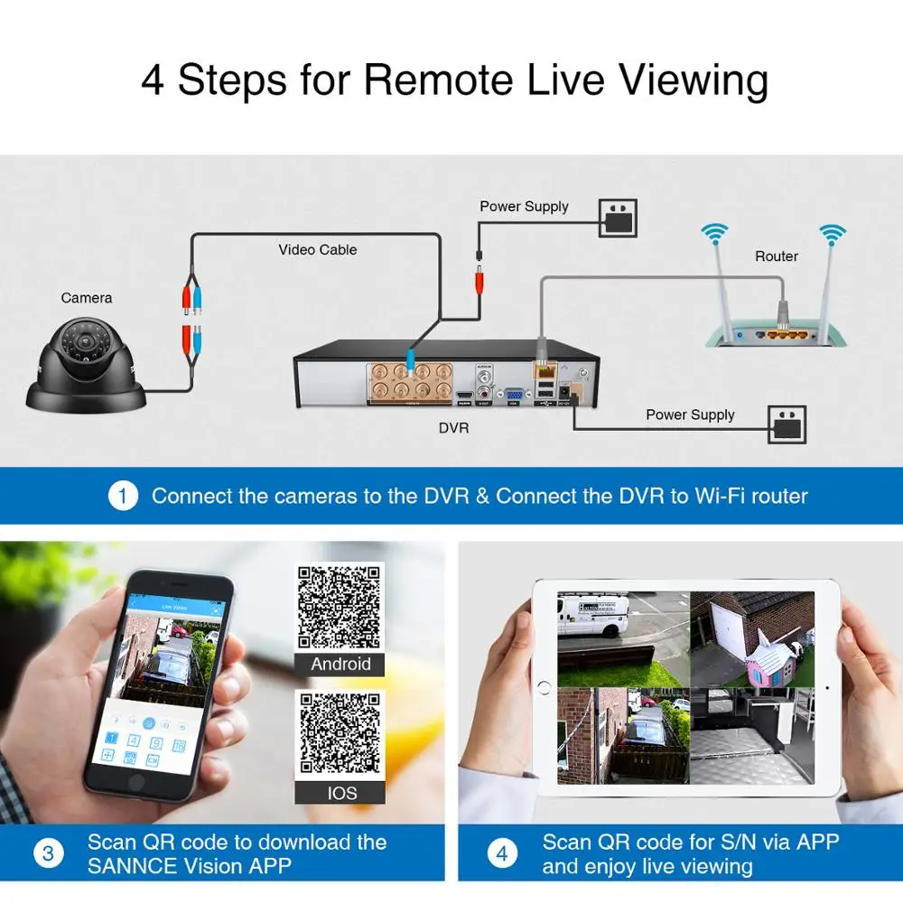 ANNKE 4CH 3MP 5in1 CCTV DVR HDMI Hybrid 4PCS Smart IR Dome Outdoor Weatherproof Security Camera Surveillance System H.264+ | Безопасность