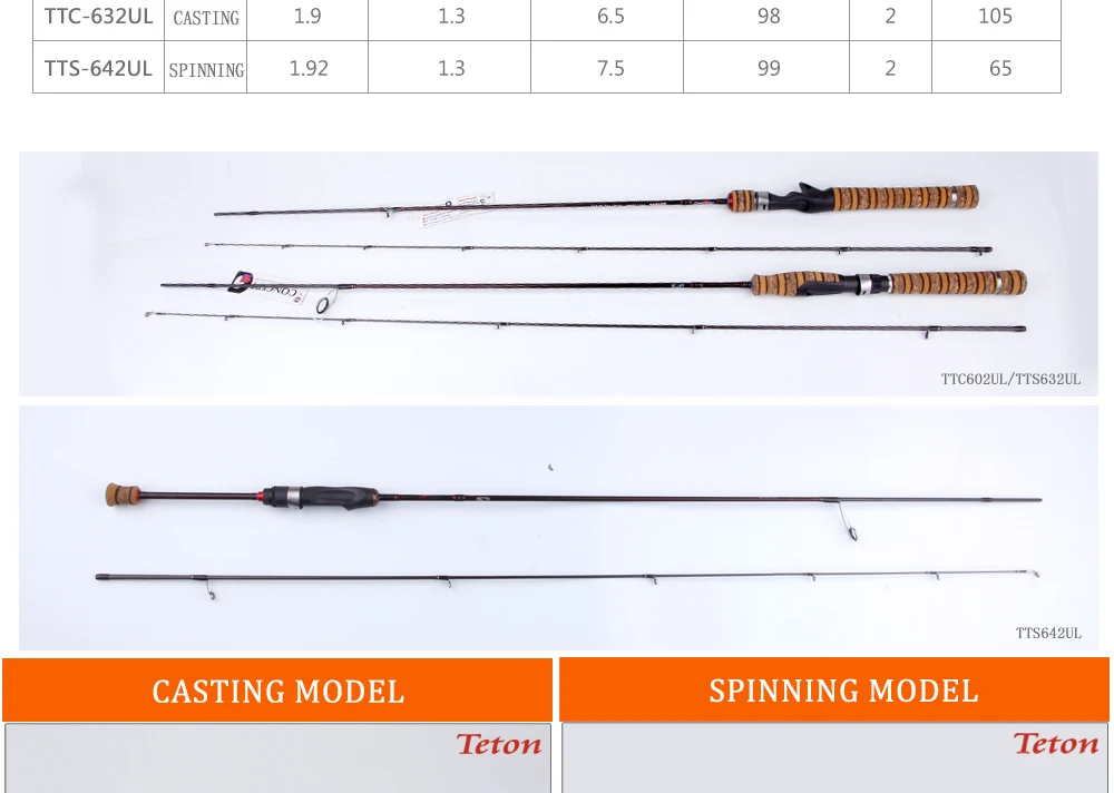 KUYING TETON Combo, 1,56 м, 1,8 м, 1,86 м, 1,9 м, 1,92 м, 1,98 м, карбоновый супер ультра-светильник, Мягкая приманка, литье, спиннинг, удочка