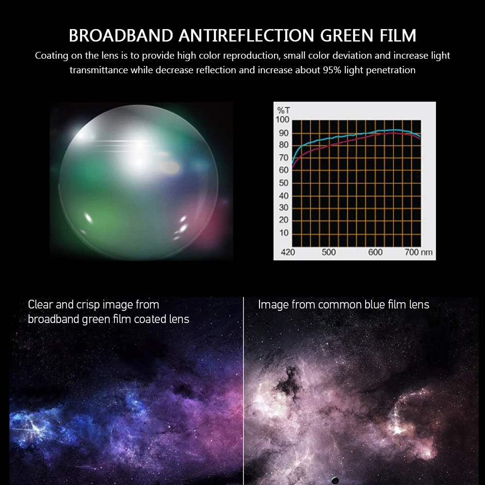 1 25 дюймов 68 градусов широкоугольный окуляр Монокуляр планетарный глаз объектив