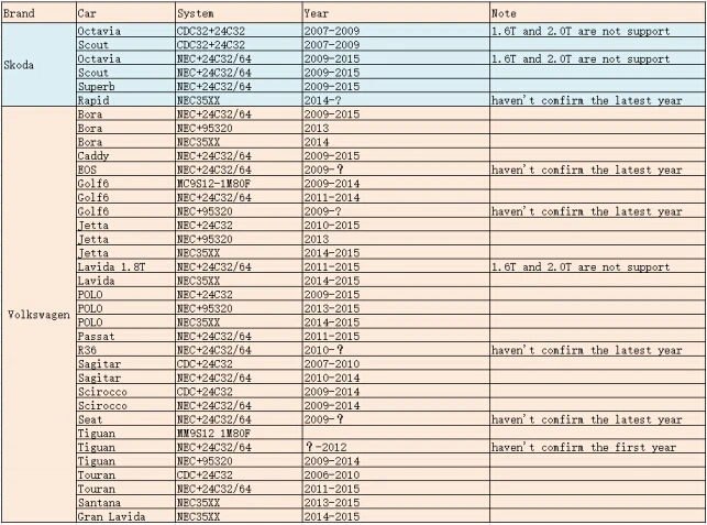JMD OBD/помощник удобный ребенок 2 OBD адаптер считывания ID48 данных для V W автомобилей для всех ключей потери