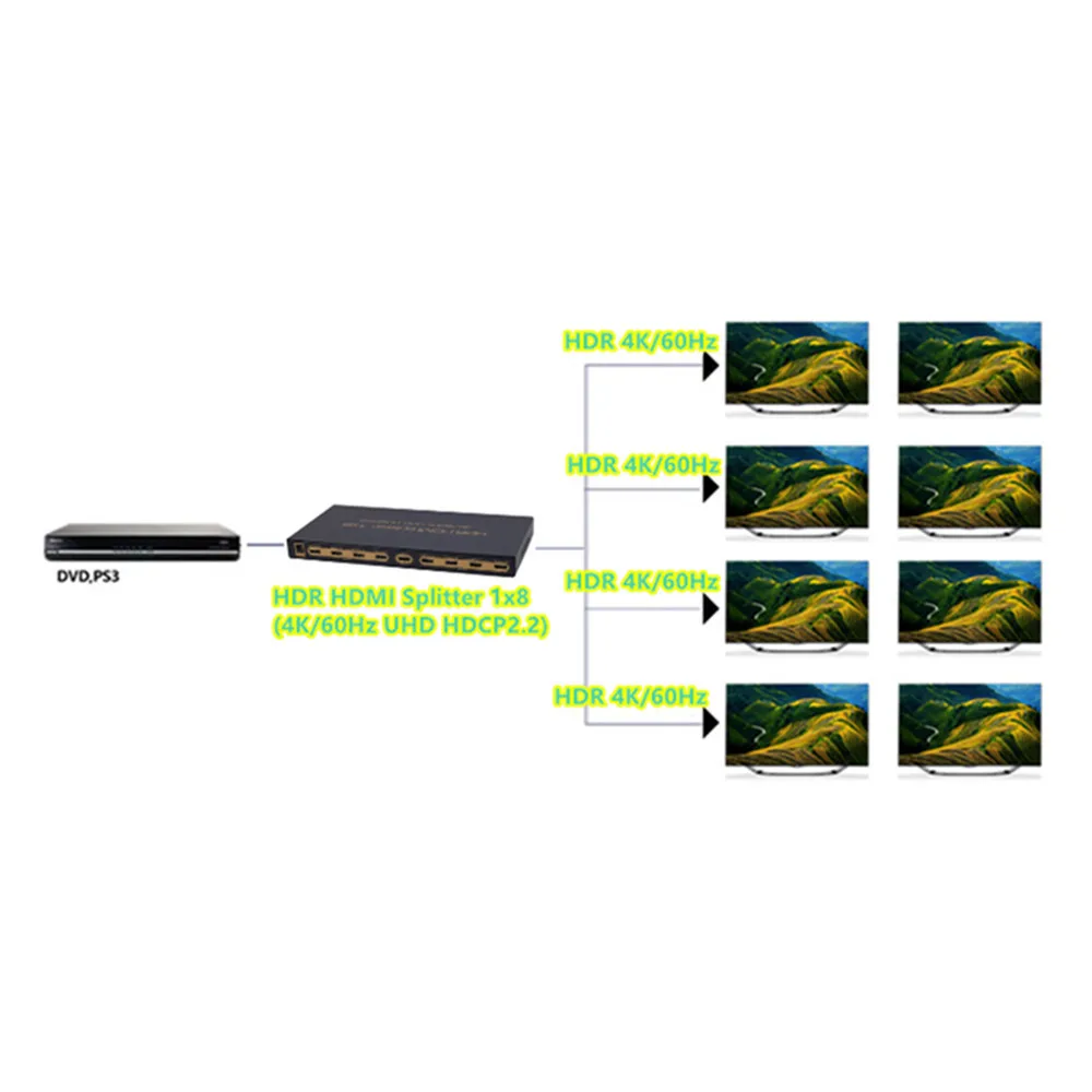 HDR 8 портов HDMI сплиттер переключатель 1x8 4K x 2 K/60 H 3D полный HD1080P разъем адаптер
