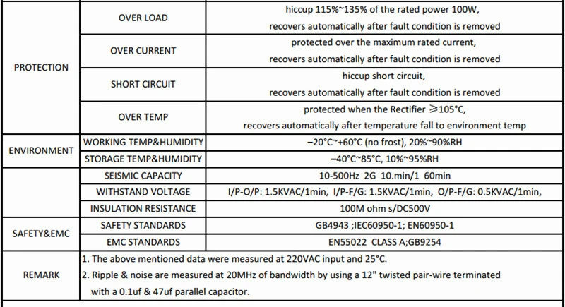 Sanpu LED адаптер питания 100 Вт 24 В IP67 Водонепроницаемый AC-DC постоянного напряжения 24 вольт трансформатор освещения светодиодный s драйвер IP66 24VDC тонкий