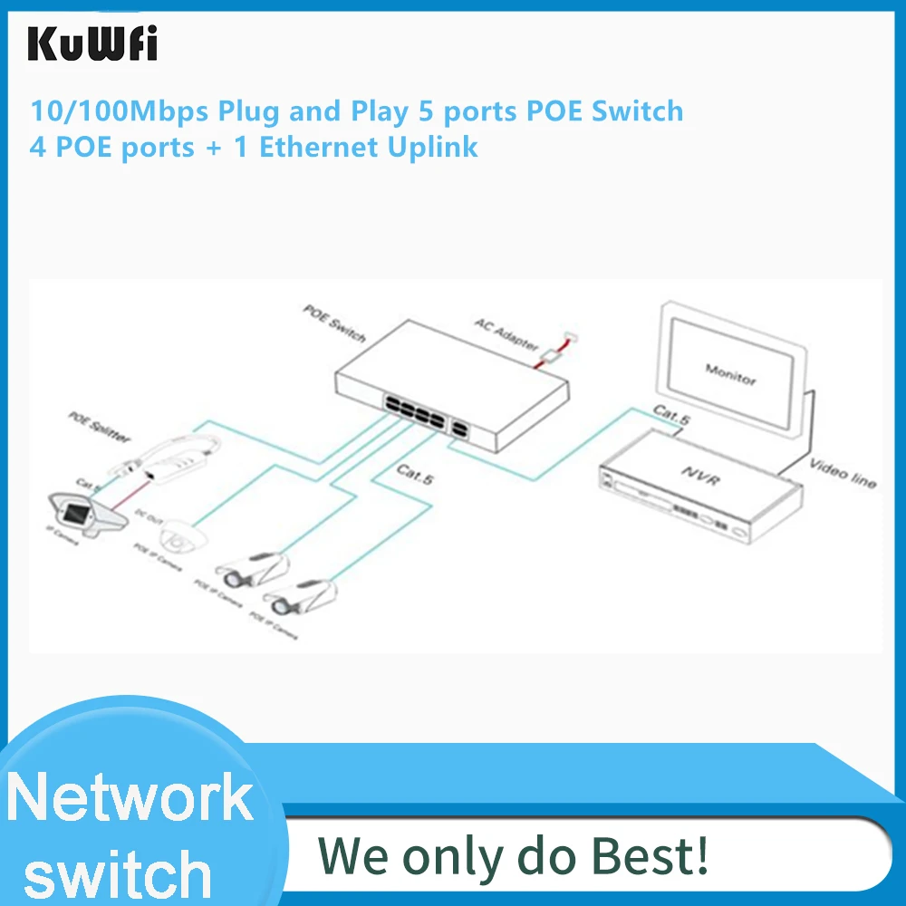 KuWFi 4 порта PoE коммутатор 1 порт Uplink Ethernet Plus 802.3af/at 78 Вт Встроенная Мощность