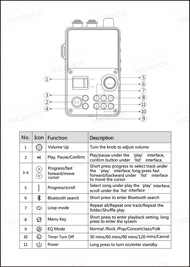 Flang P5 Профессиональный музыкальный MP3 DAP HIFI плеер портативный плеер с 4452VN цап поддержка Bluetooth
