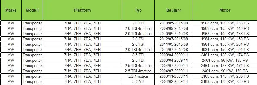 Для VW TRANSPORTER T5 средняя дверь нижний ролик правый офсайд 2004- 7H0843398AC 7H0843398AF 7H0843398H 7H0843398T 7E0843398D