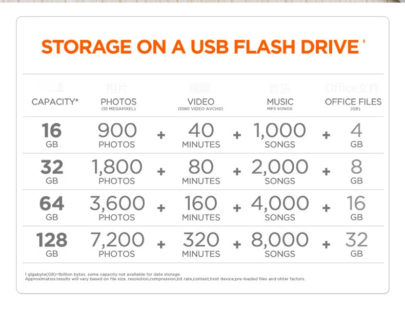 USB флэш-накопитель, 3 в 1 OTG флеш-накопитель USB 3,0 32 ГБ, для iPhone 6/6s 6plus iPhone7 iPad Android мобильных телефонов и компьютеров флешки