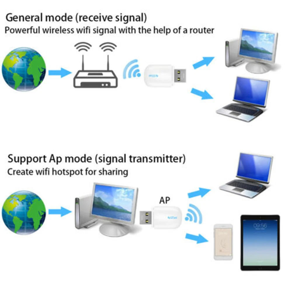 Wifi ключ сетевая карта беспроводной USB wifi адаптер 5G/2 5 Ghz Bluetooth 4 2 Двухдиапазонная AC