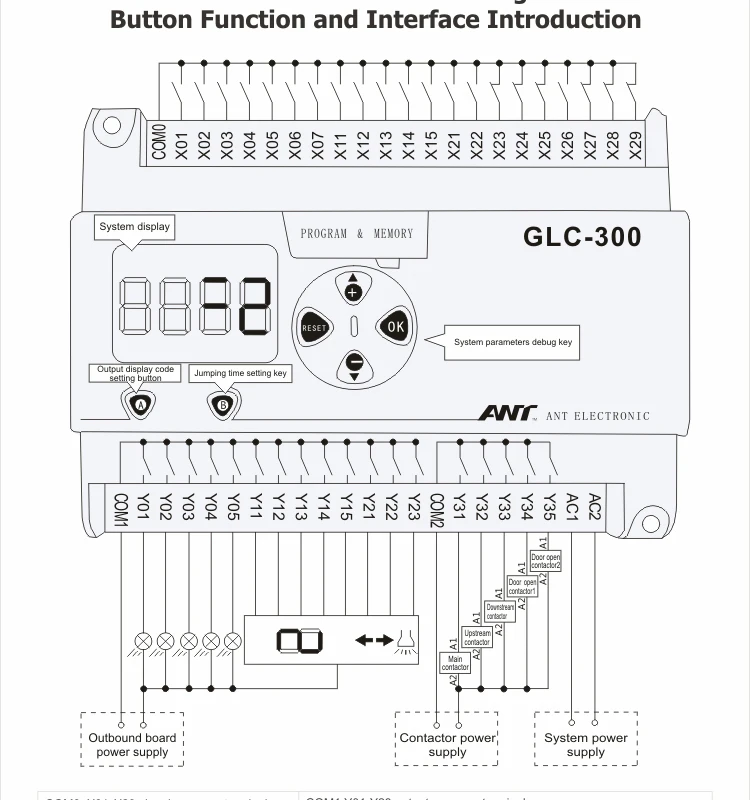 Сервис контроллера лифта GLC-300 24 V/грузового лифта/грузовой лифт controlLler
